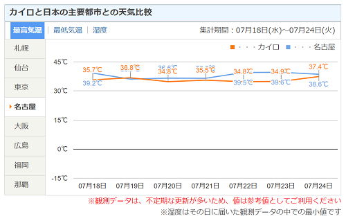 kairo_nagoya_kion.PNG