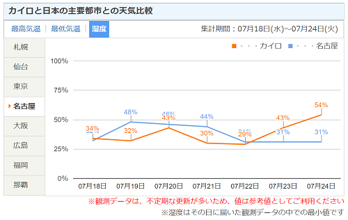 kairo_nagoya_shitudo.PNG